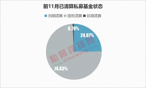 2417只基金遭清算，凈值跌破1毛，私募產品風險集中暴露
